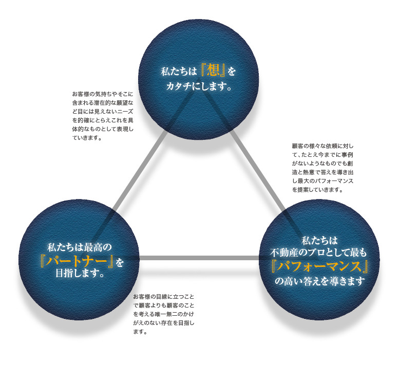 フロンティアイズム